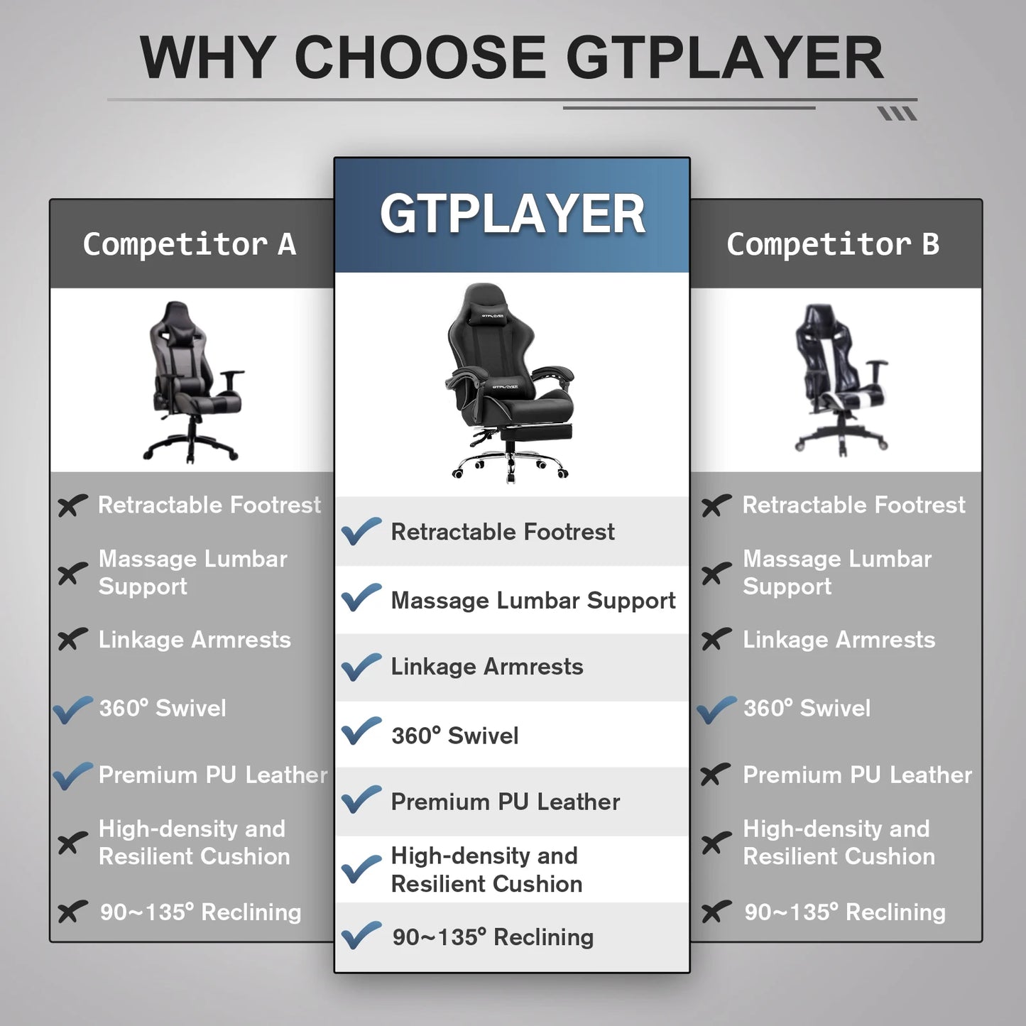 GTPLAYER Gaming Chair With Footrest, Lumbar Support, Headrest
