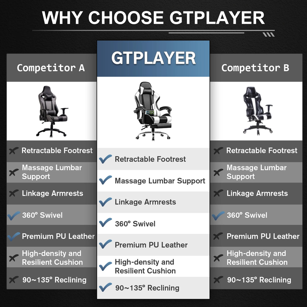 GTPLAYER Gaming Chair With Footrest, Swivel Seat, Headrest, Lumbar Support