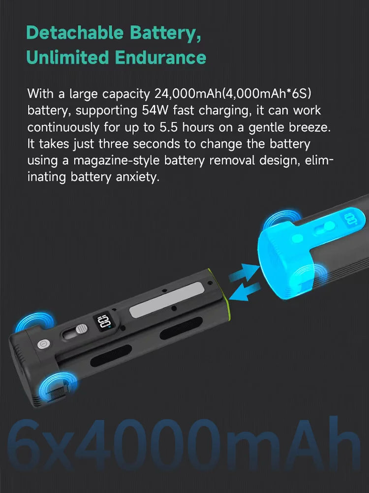 KiCA JetFan Max 785W Handheld Fan Turbo Wind Speed Over 85000RPM&900g, 6x4000mAh Aluminum alloy material Up to 5.5 hours